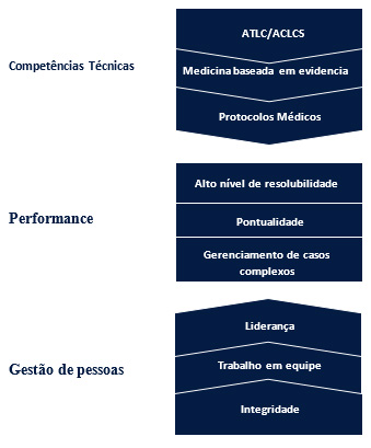 atributos rede essencial